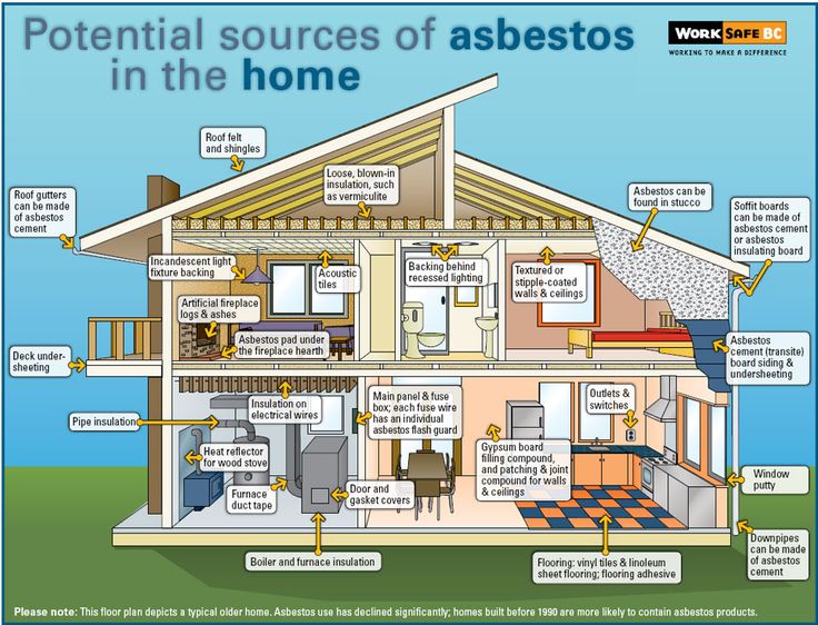 where to find asbestos in residential homes